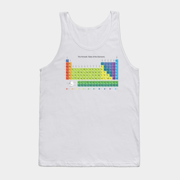 Periodic Table Tank Top by GMAT